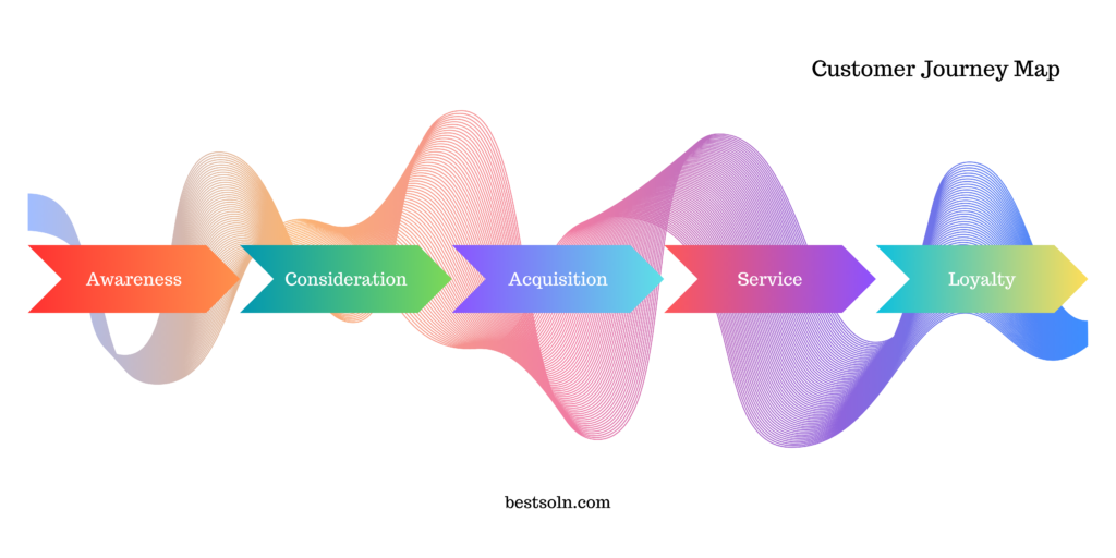 Customer Journey Map