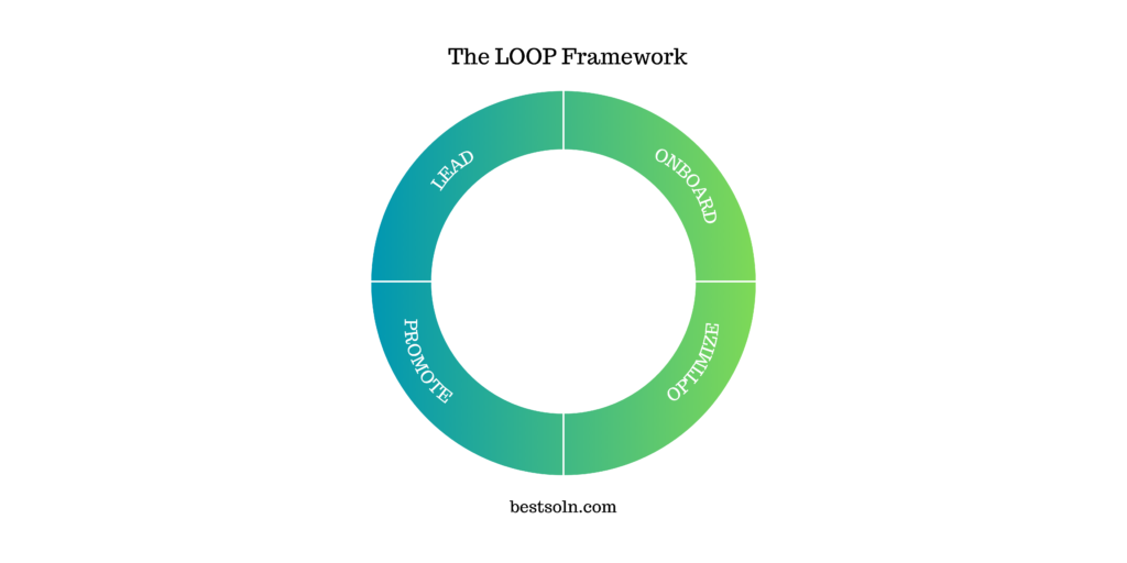 The LOOP Framework