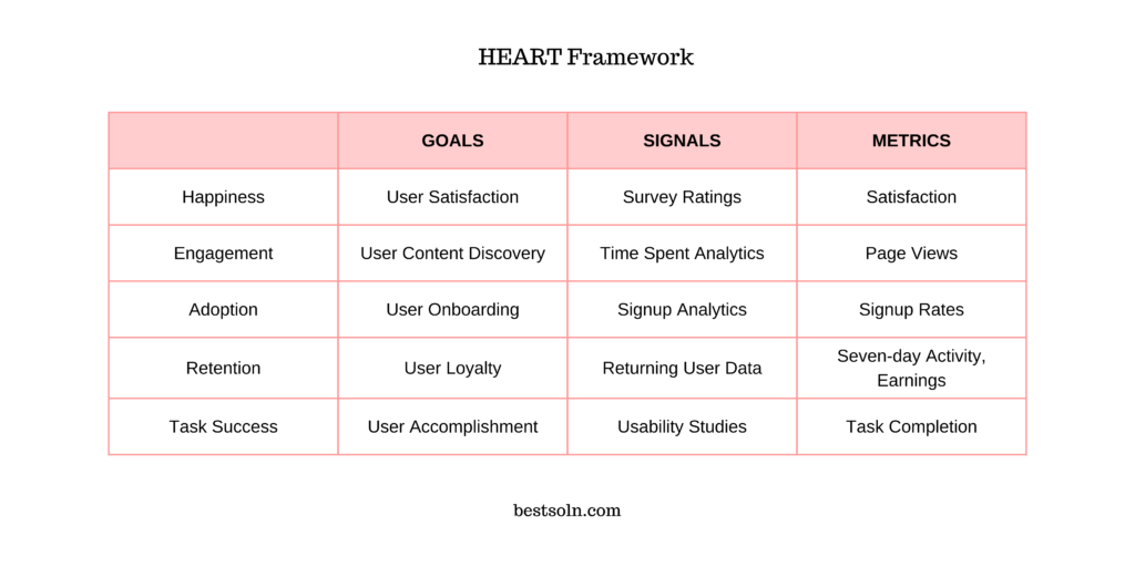 HEART Framework
