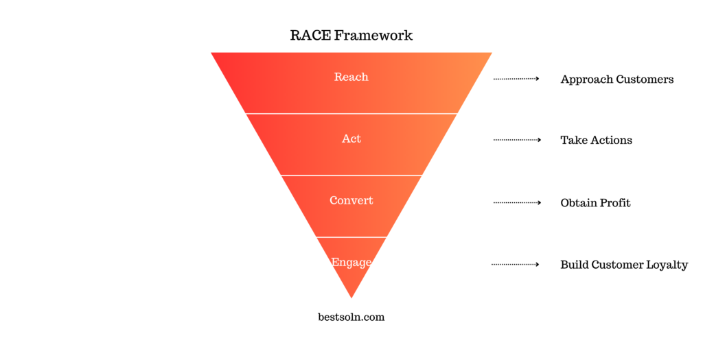 RACE Framework