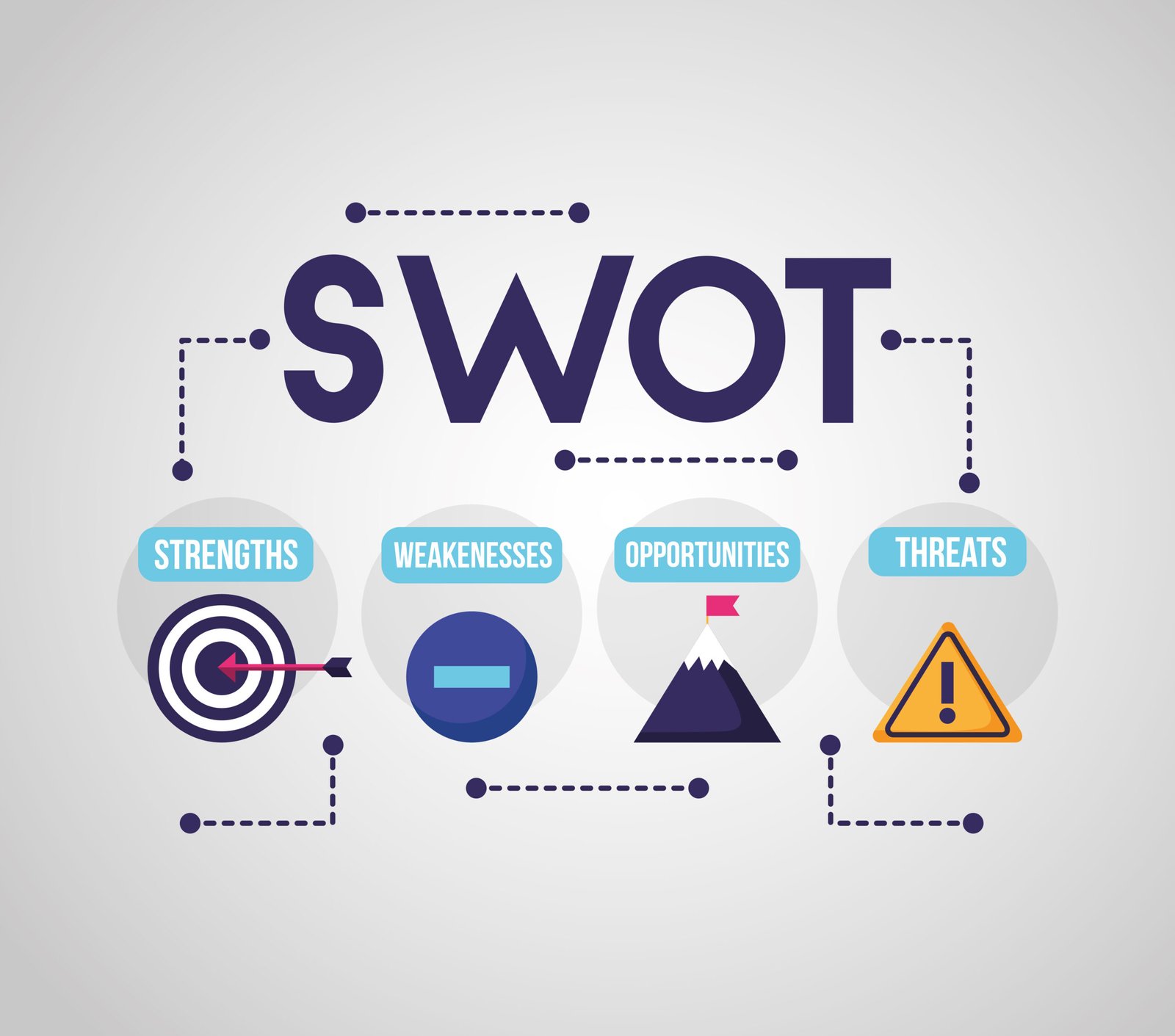 Mastering SWOT Analysis 4 SWOT Analysis