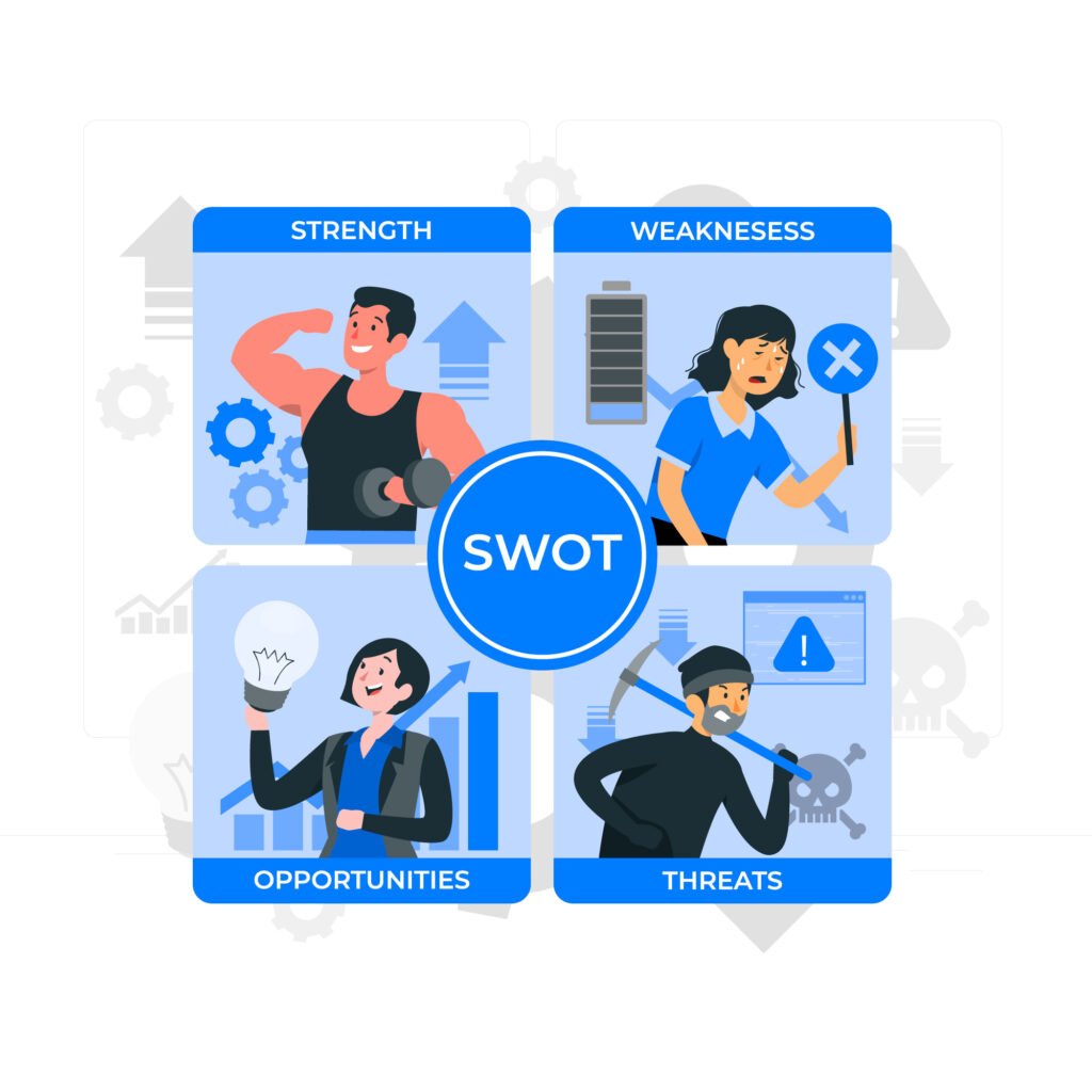SWOT Analysis