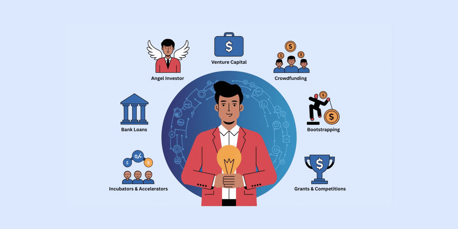 Startup Funding