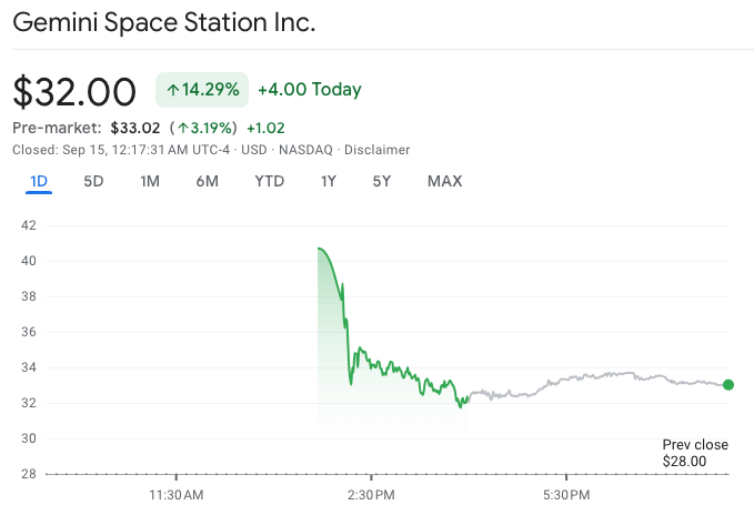 Gemini IPO