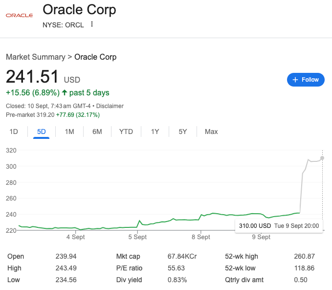 Oracle Stock