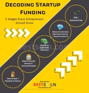 Decoding Startup Funding