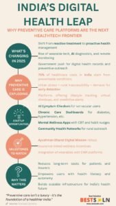India's Digital Health Leap