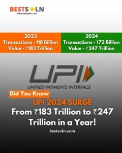 UPI 2024 Surge