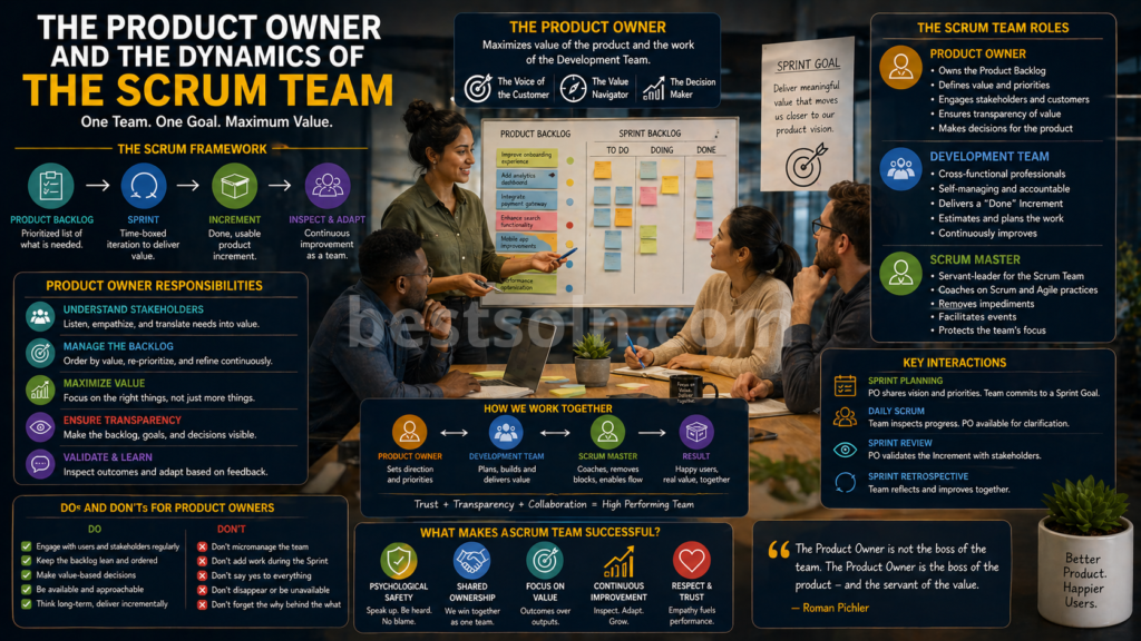 Integrated Product Manager
