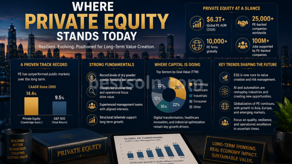 Private Equity