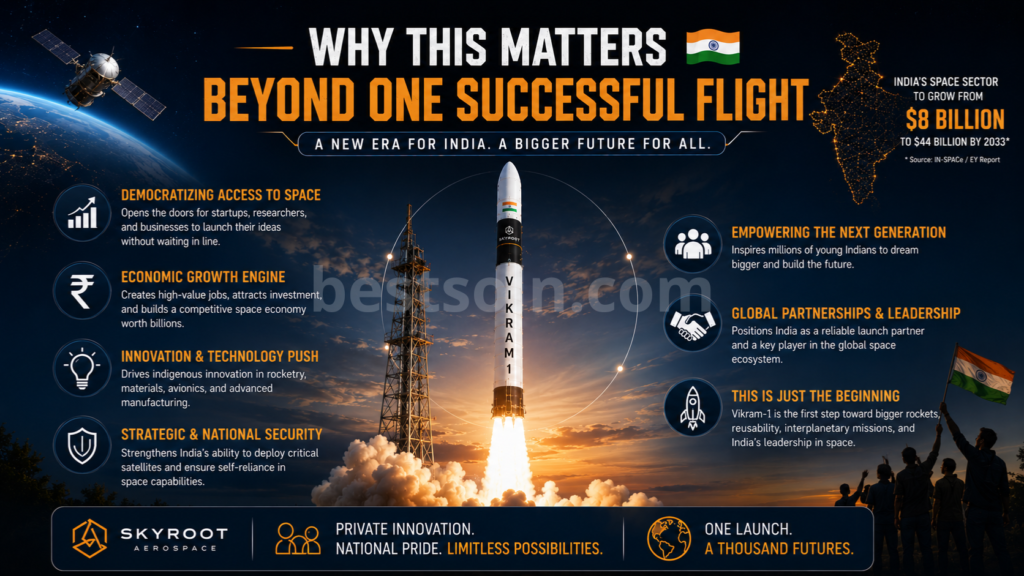 Skyroot's Vikram-1