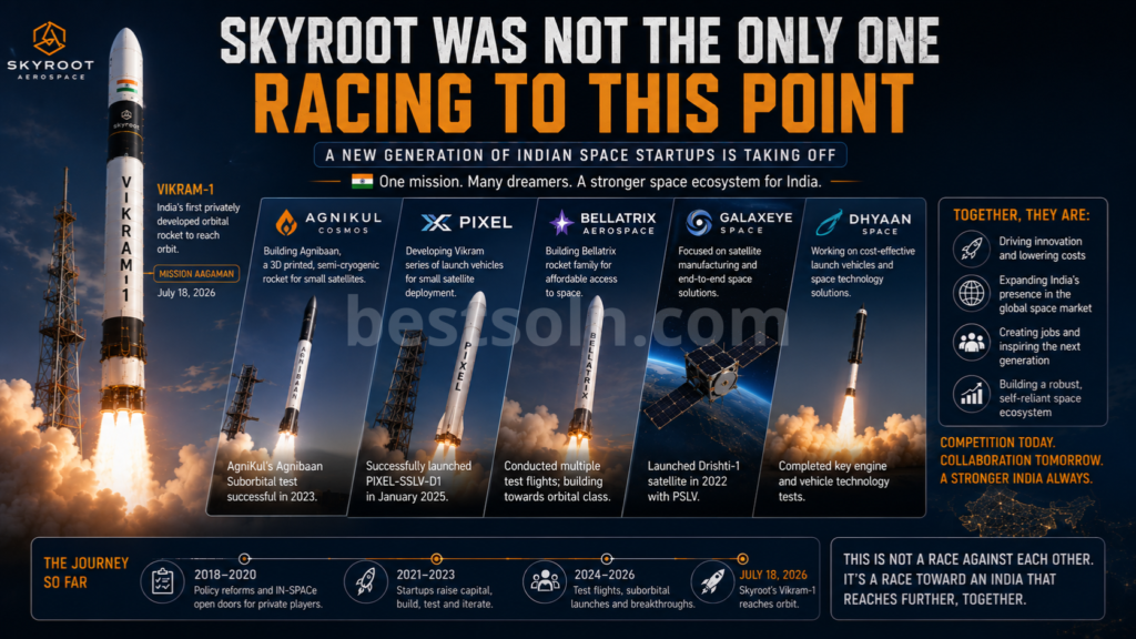 Skyroot's Vikram-1