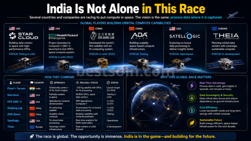 India Is Not Alone in This Race