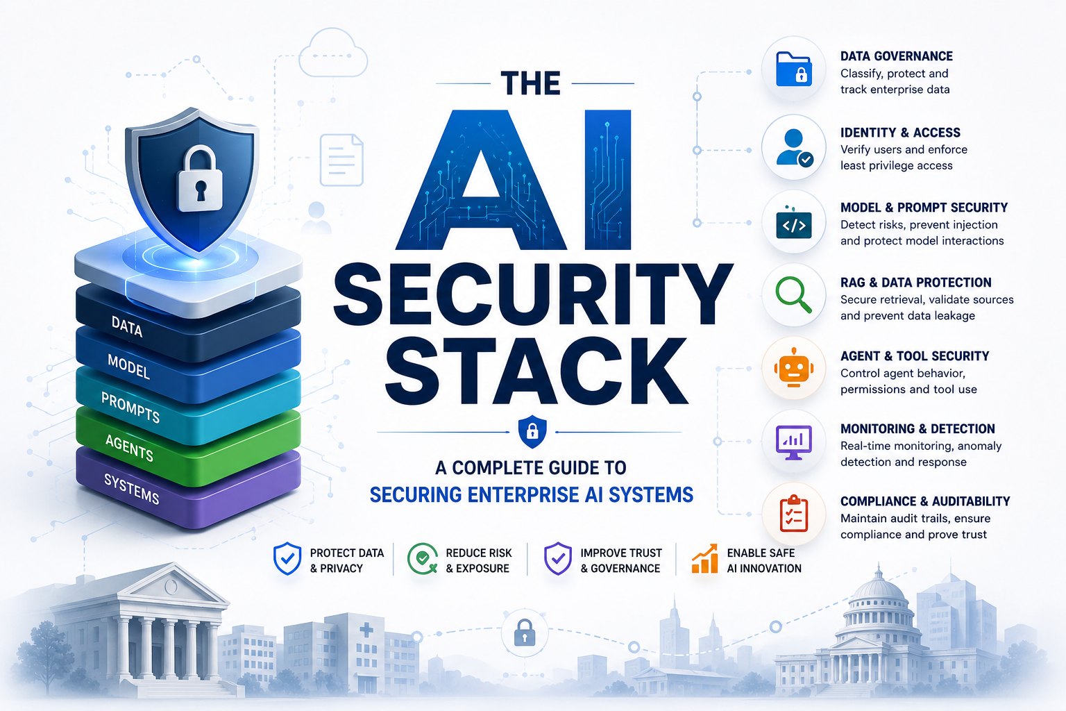 The AI Security Stack