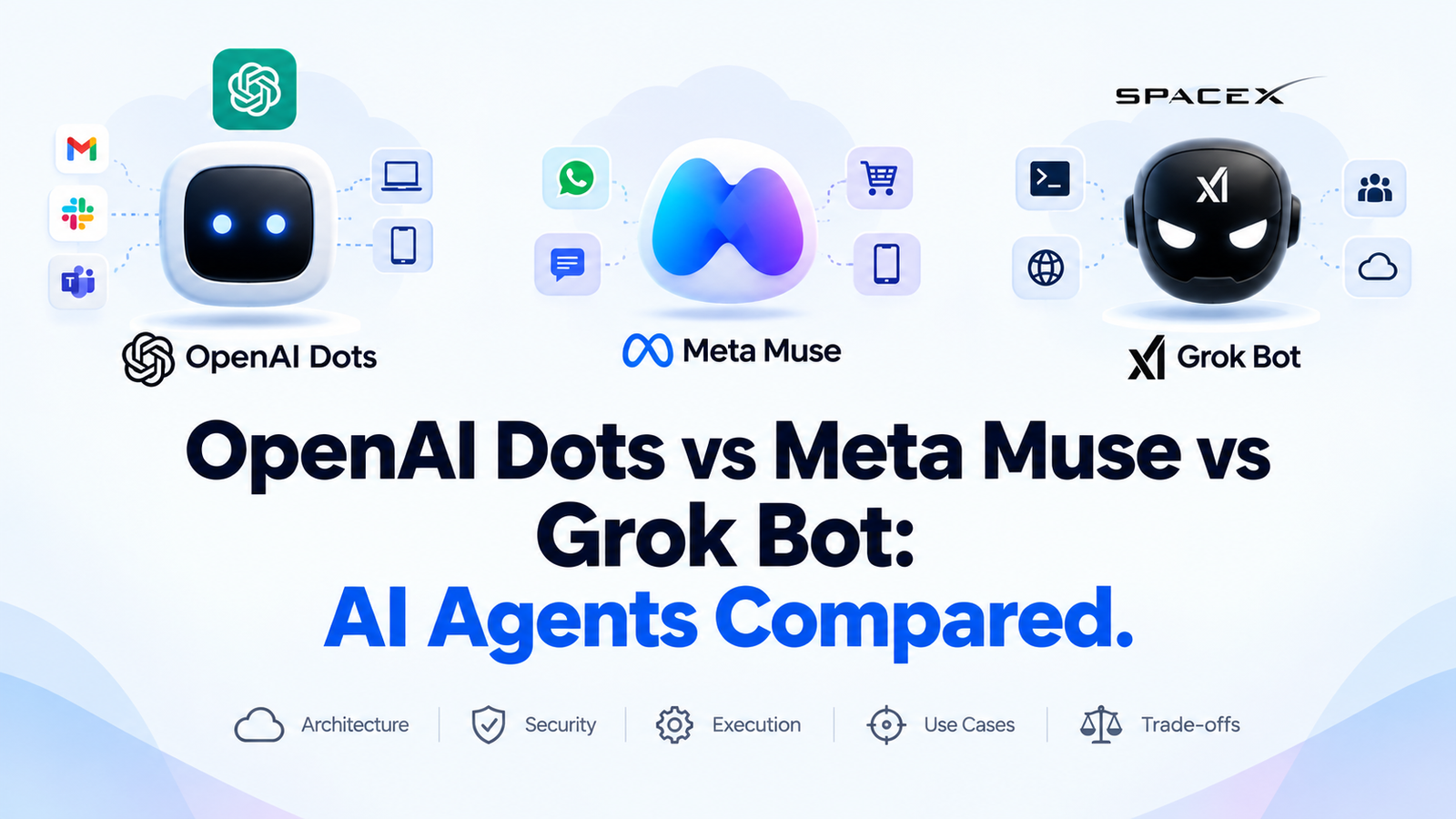 OpenAI Dots vs Meta Muse vs Grok Bot