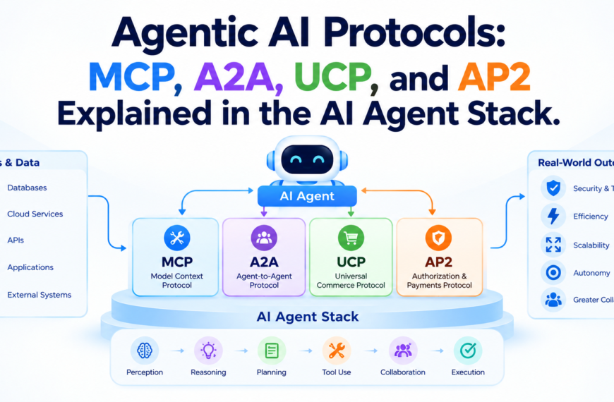 Agentic AI Protocols